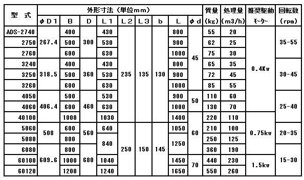 d_4 永磁ドラム単体 magnet drum Sorter
