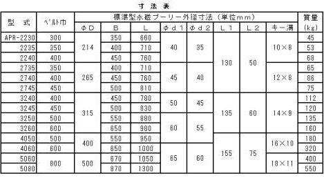 e_4 永磁プーリー（単体商品）