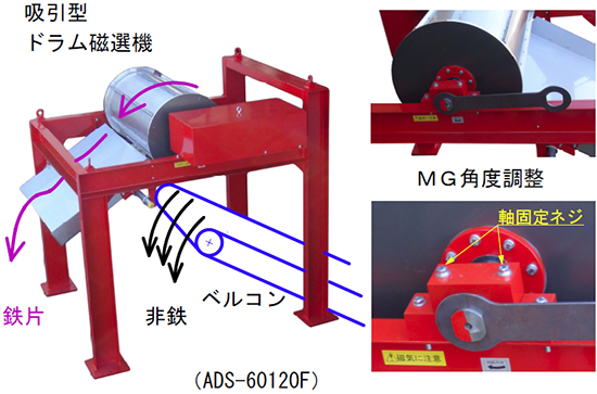 sub06p-14s 永磁ドラム単体 magnet drum Sorter