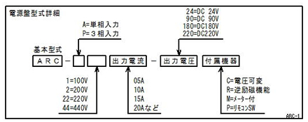 n_5 除鉄用電磁石・大型電磁石